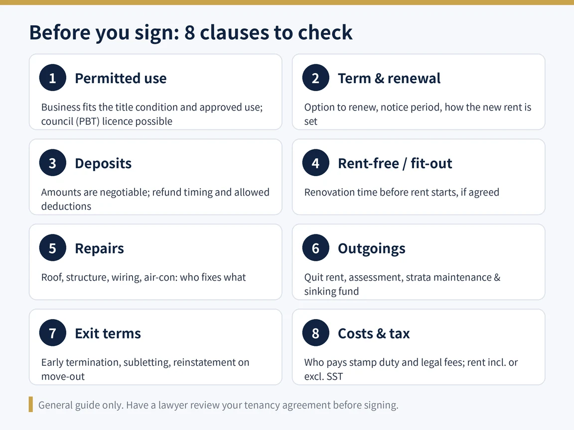 Checklist of key clauses to review before signing a shoplot or office tenancy