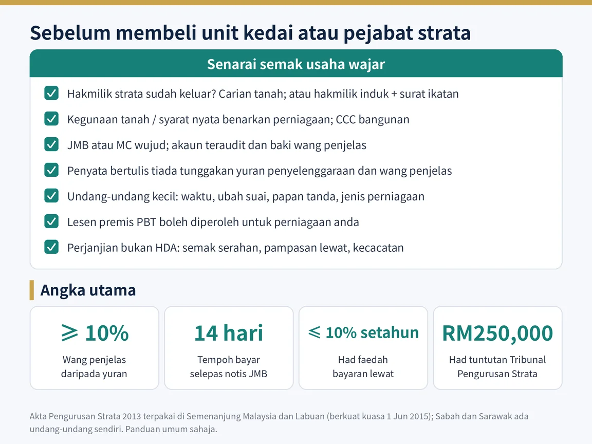 Senarai semak usaha wajar sebelum membeli unit kedai atau pejabat strata: hakmilik, kelulusan, badan pengurusan, tunggakan, undang-undang kecil, lesen dan perjanjian jual beli