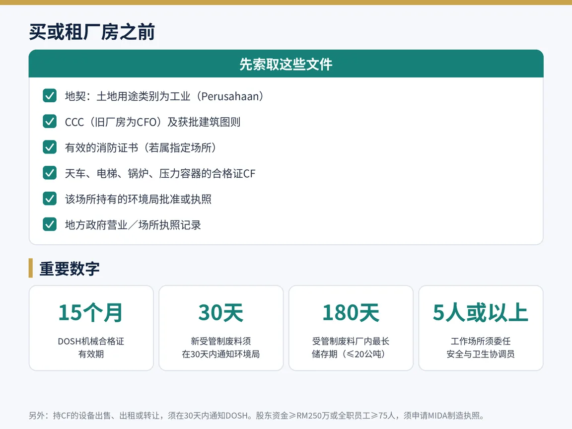 厂房买家和租户的合规检查清单，包括机械合格证15个月有效、受管制废料最多储存180天等重要数字